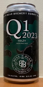 Q1 2023